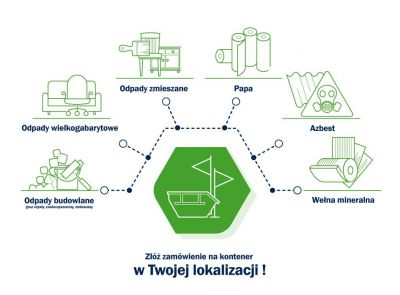 Jak pozbyć się śmieci? Tak prosto tylko w EcoEx